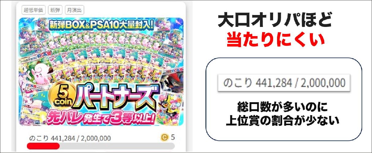 オリくじ 総口数の多いオリパ