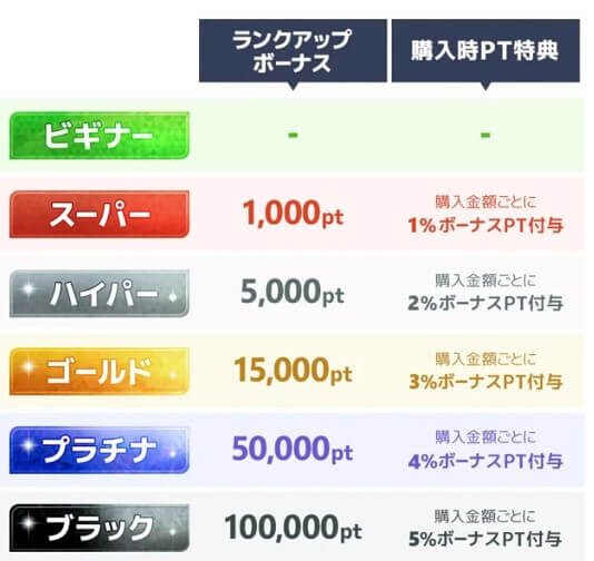 オリパレット ランク制度の図解