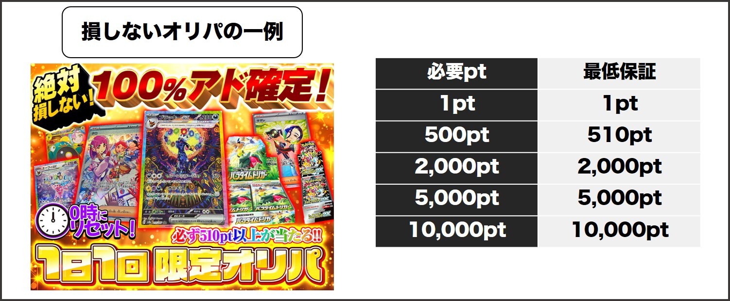 イチカ 損をしないオリパ