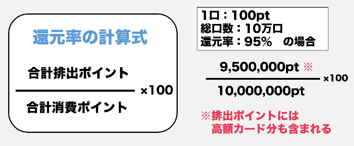 オリパサイト　還元率の計算式の解説