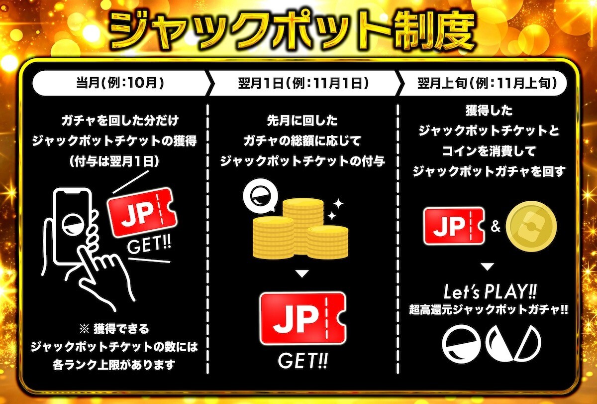 ジャックポット制度でコインを獲得しやすい