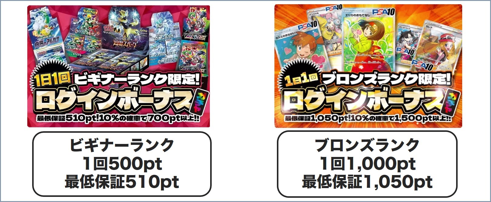 DOPAランクによるログボオリパの違い