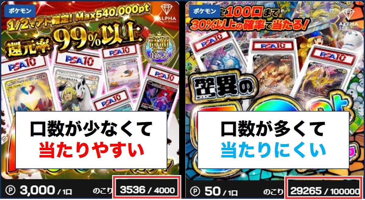 A賞以上が当たりやすいオリパと当たりにくいオリパを比較