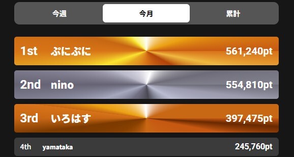 ⑤ポイント獲得ランキング報酬