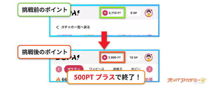 DOPA祭にチャレンジした結果
