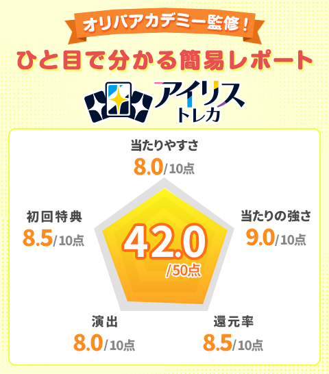 アイリストレカ オリパアカデミー監修!ひと目で分かる簡易レポート