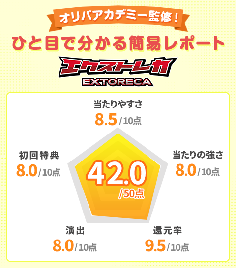 エクストレカオリパアカデミー監修！ひと目で分かる簡易レポート