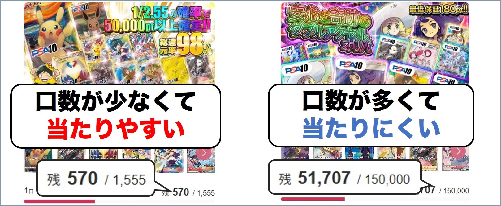 A賞以上が当たりやすいオリパと当たりにくいオリパを比較