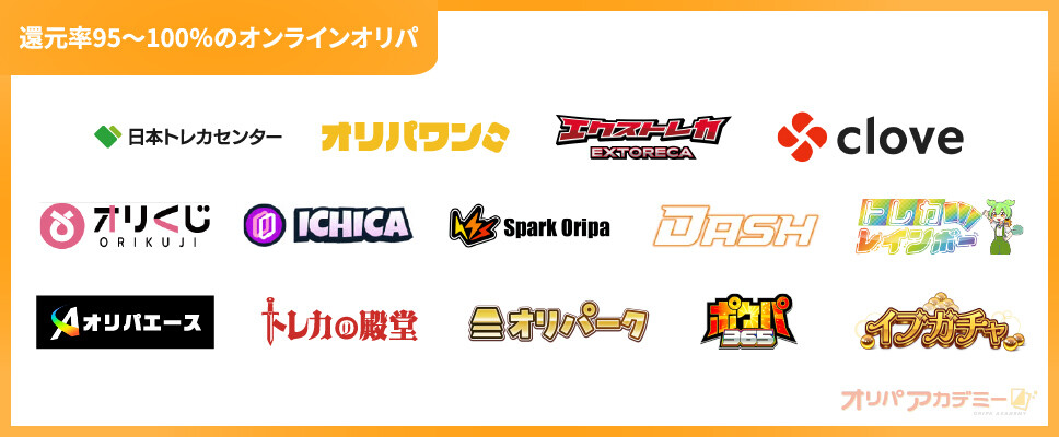 オンラインオリパカオスマップ__還元率95～100％のオンラインオリパ