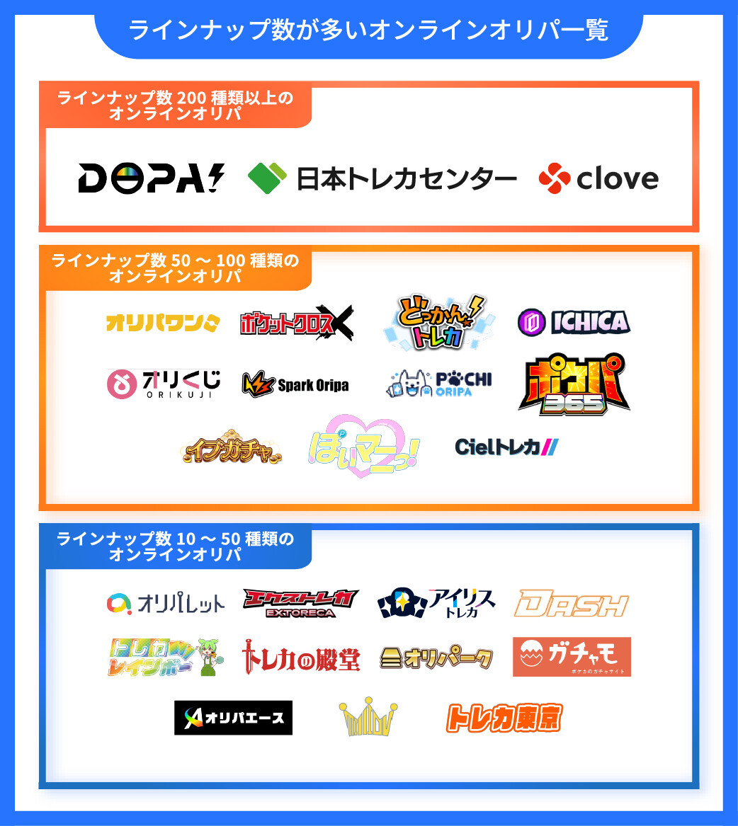 ラインナップ数が多いオンラインオリパ一覧