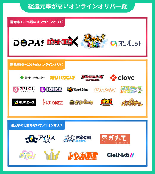 総還元率の高いオンラインオリパ一覧