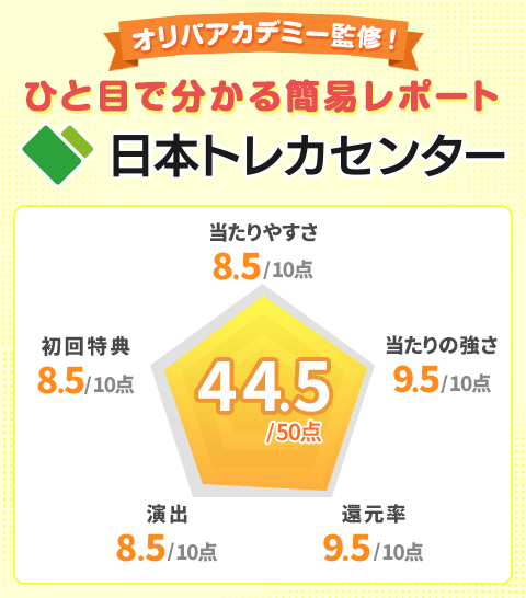 日本トレカセンターオリパアカデミー監修！ひと目で分かる簡易レポート