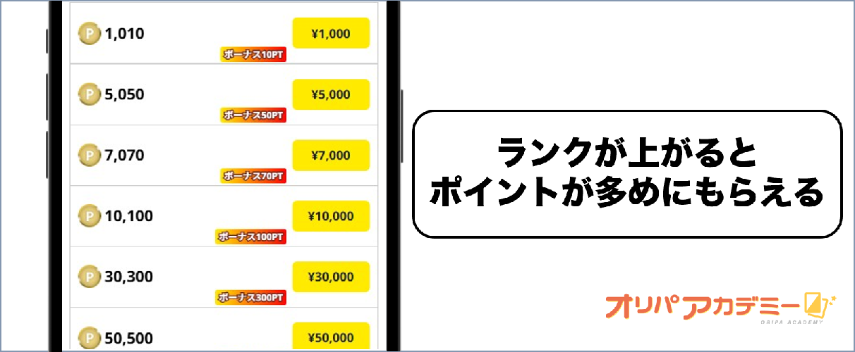 課金時にポイントが増量される