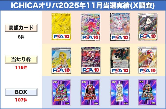 ICHICAオリパ2025年11月当選数と当選カード例
