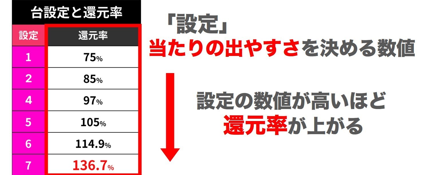 トレカジの設定