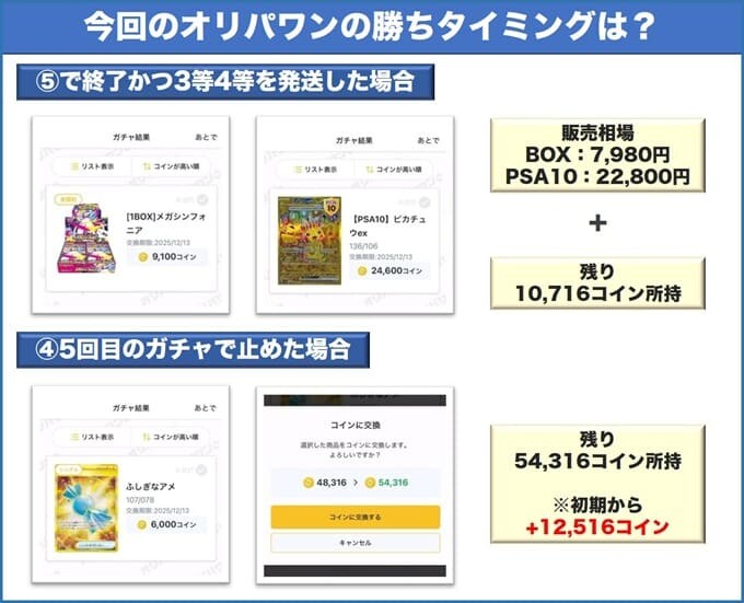 オリパワン3万企画勝ちのタイミング