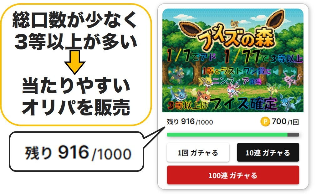 3ysオリパの特徴