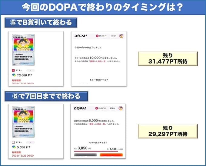 DOPA検証で辞めるべきタイミングは？