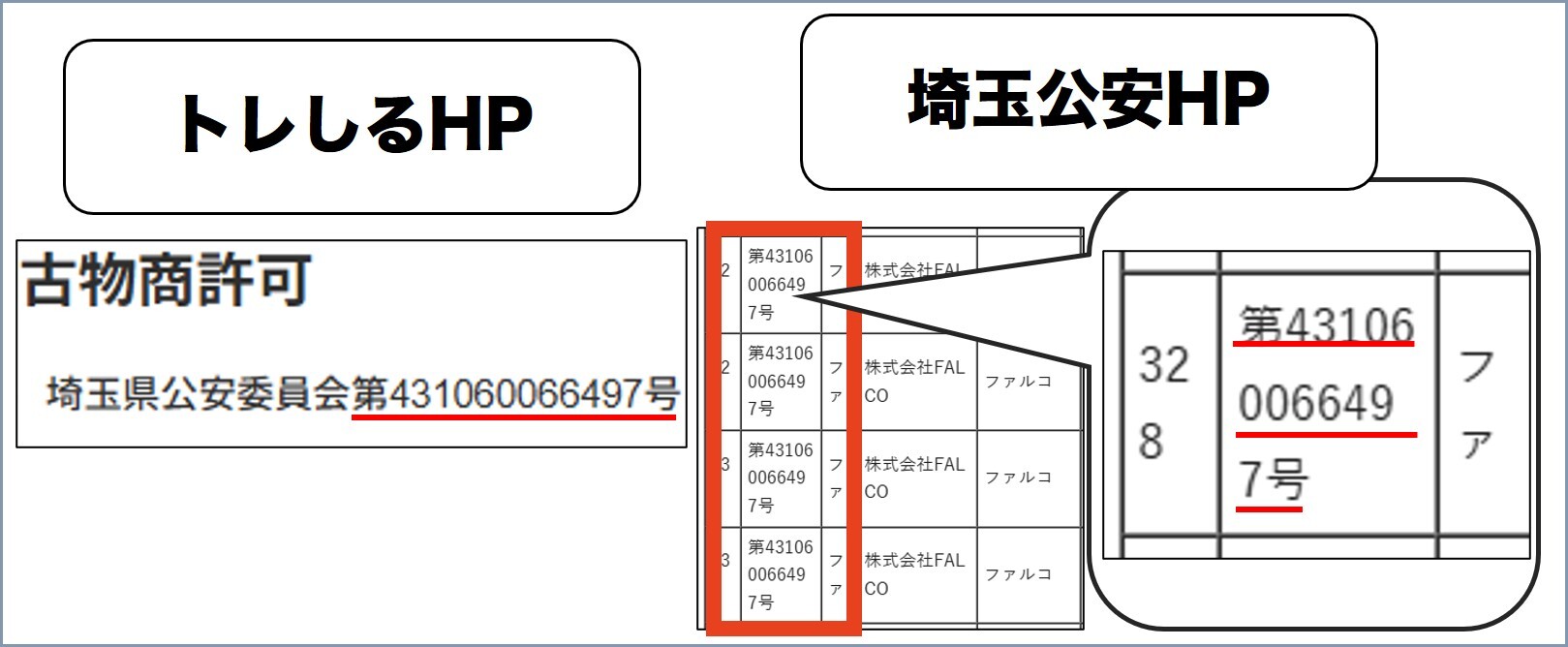 トレしる古物営業許可