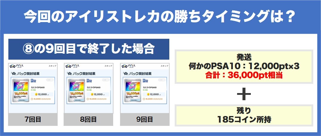 検証の勝ちタイミング