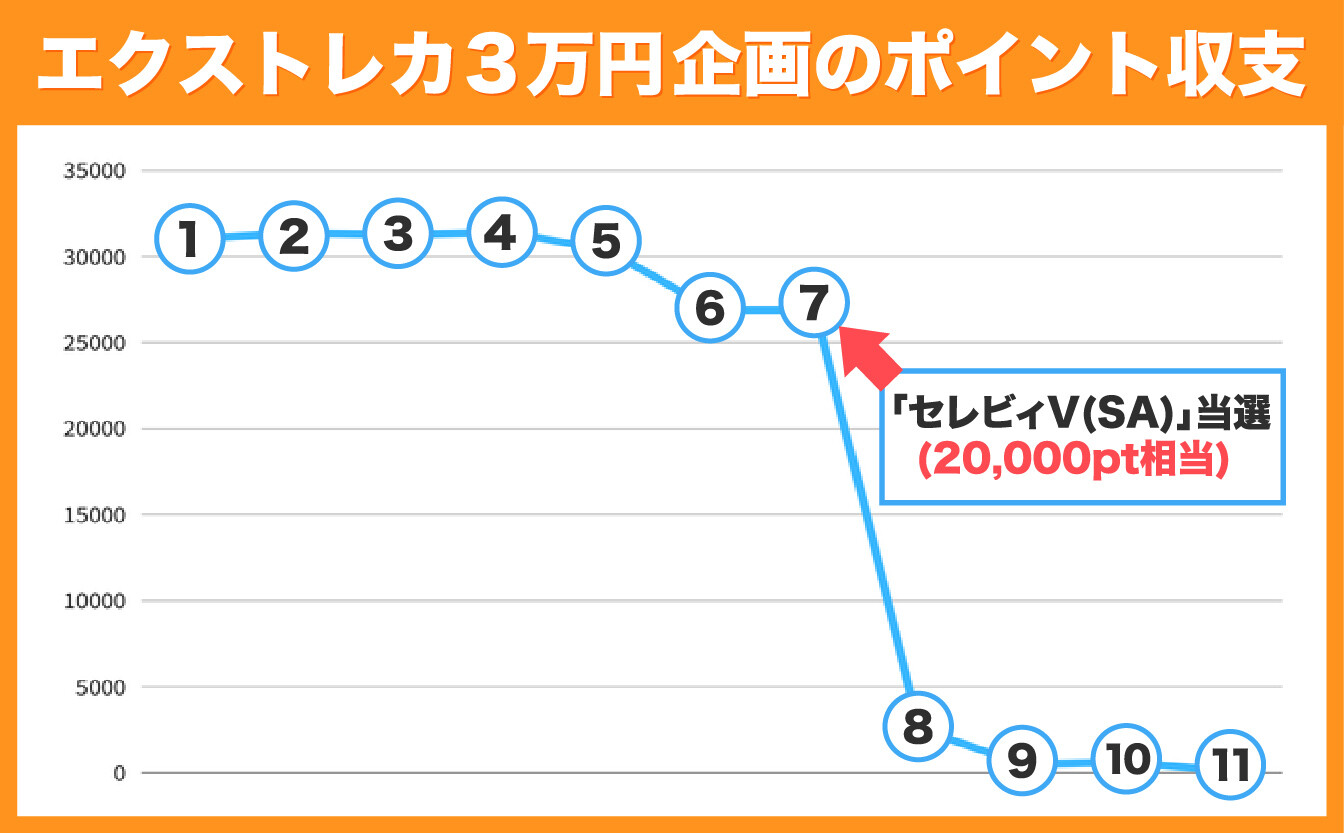 エクストレカ_ポイント収支