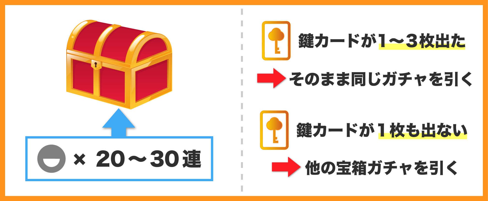 オリパワン_宝箱ガチャの鍵カードの枚数を確認する