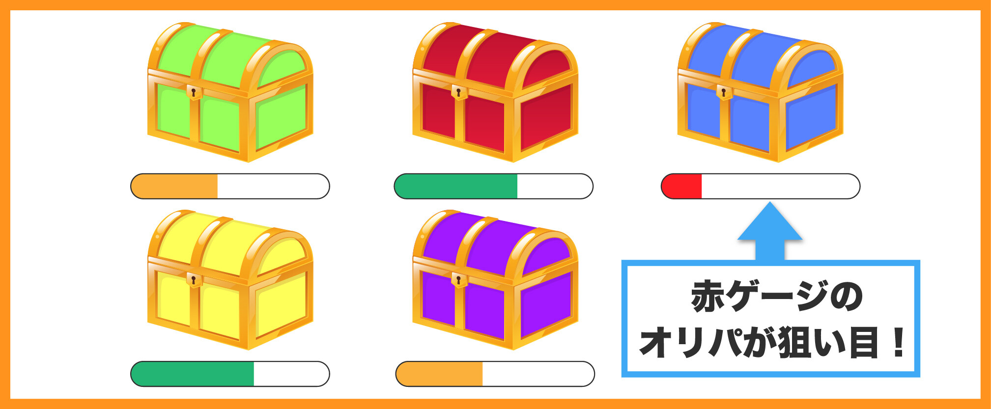 オリパワン_狙い目の宝箱ガチャ