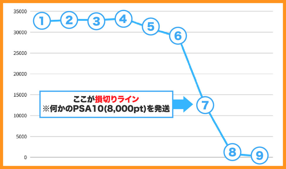 ポケパ365_検証企画の収支