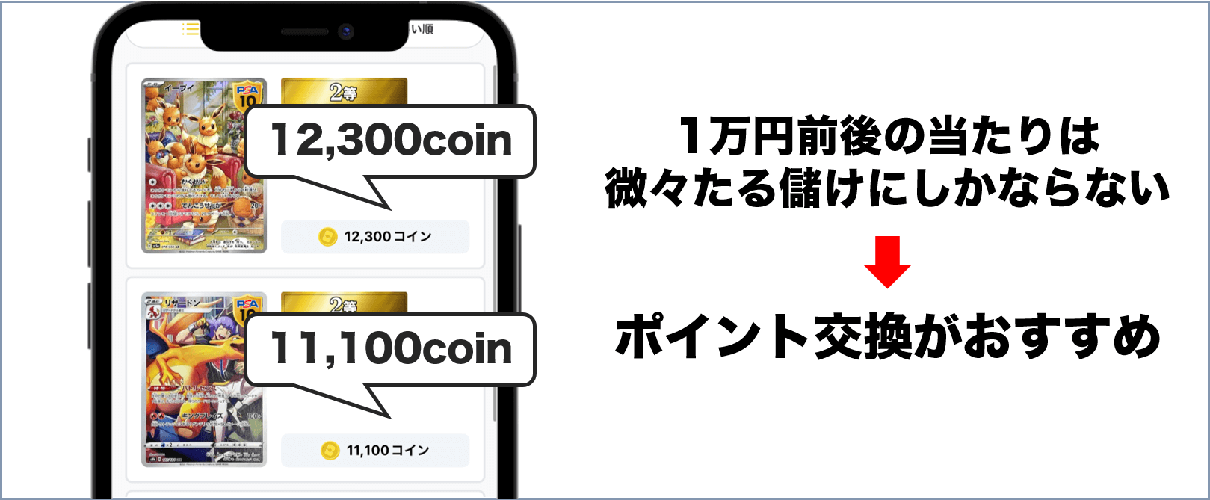 安いPSA10はむやみに利確しない