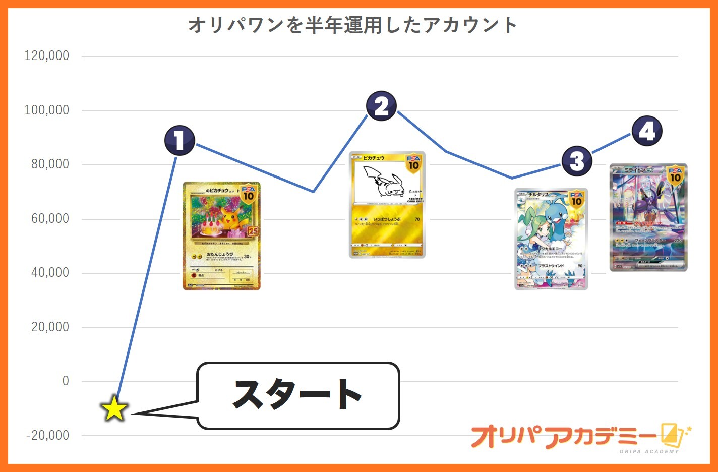 オリパワン半年運用グラフ