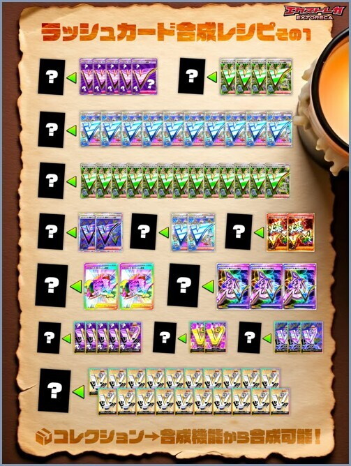 公式で公開された合成レシピ1