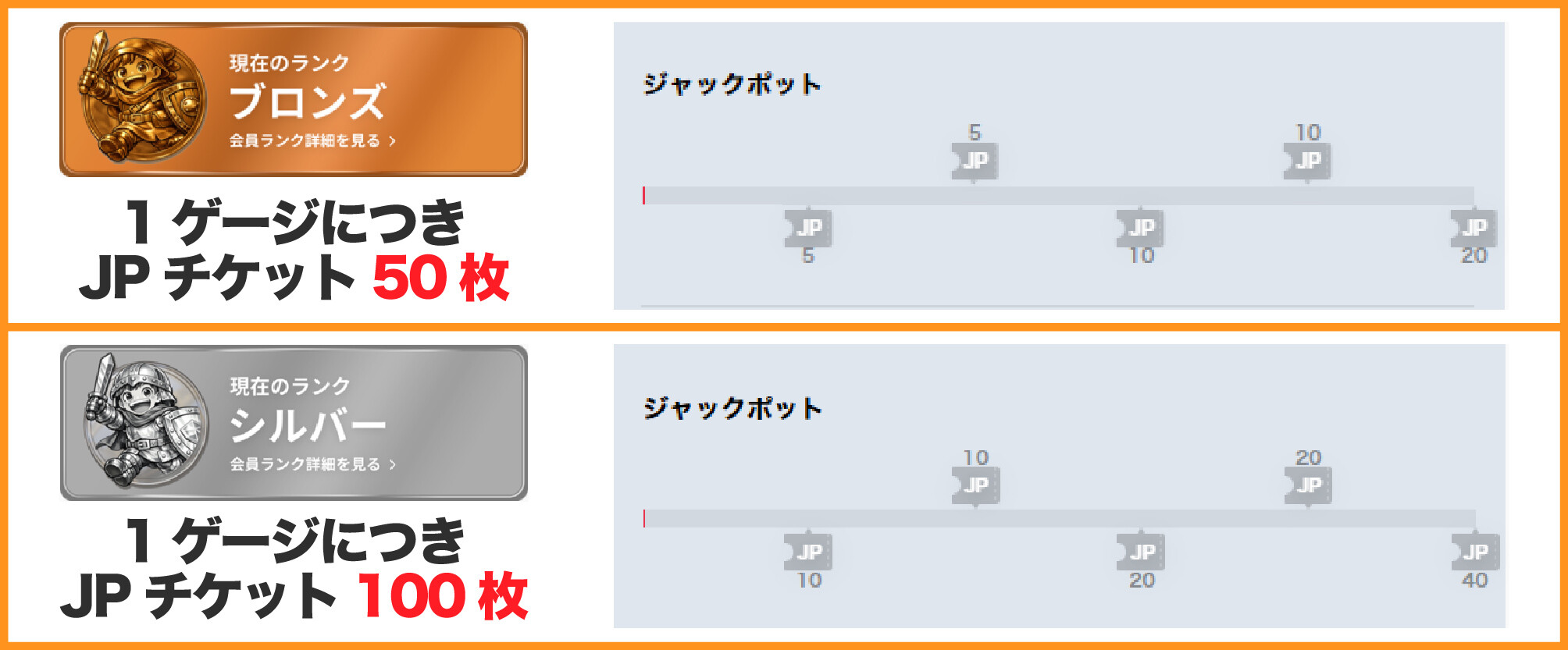 DOPAジャックポット-ランクごとにチケットの枚数が異なる