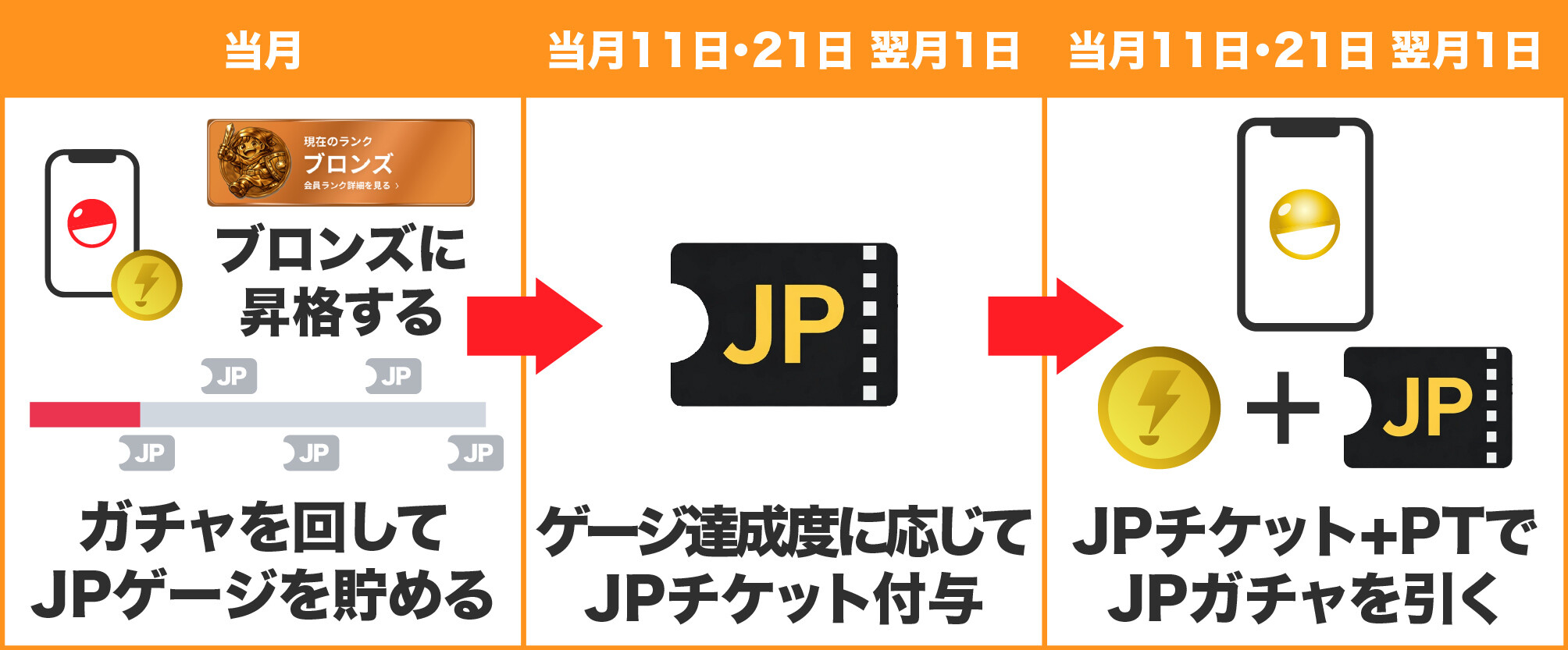 DOPAオリパのジャックポットの仕組み