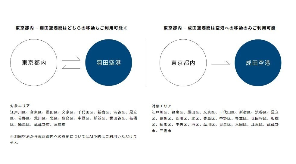空港定額