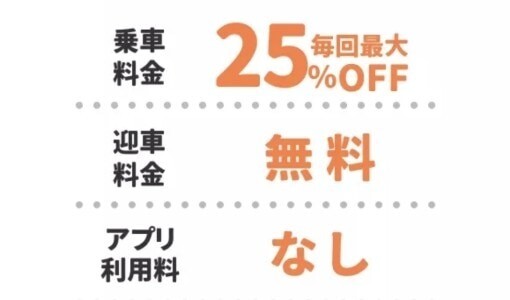 利用料金最大25%オフキャンペーン