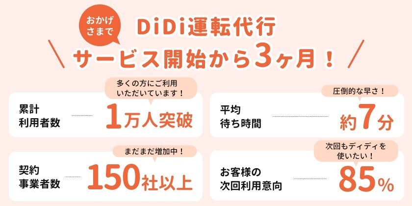 DiDi代行クーポン