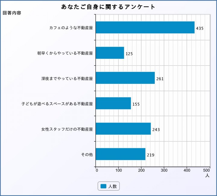 アンケート1