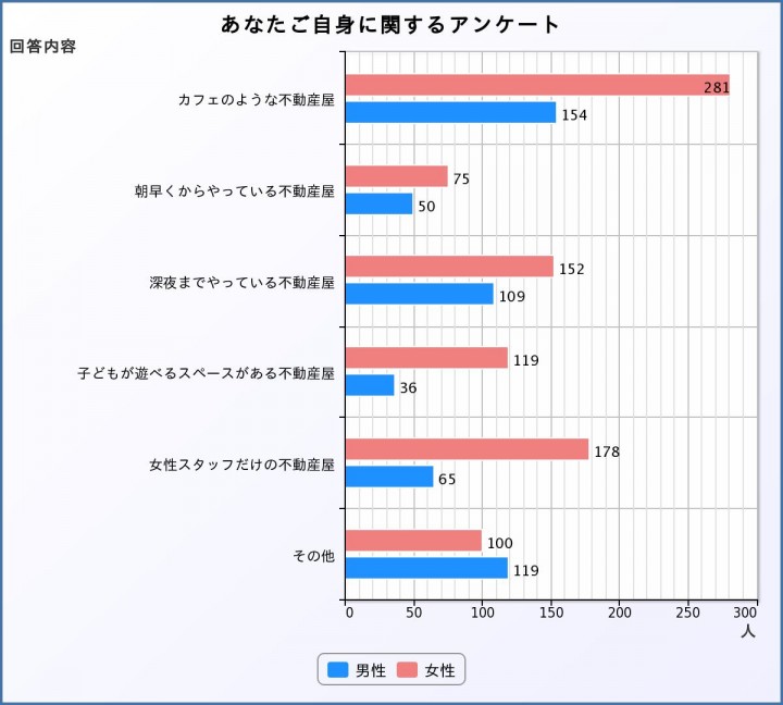 アンケート2