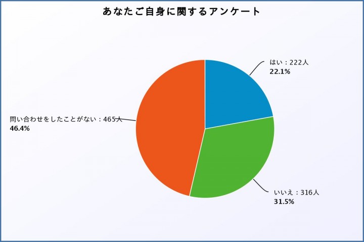 アンケート3