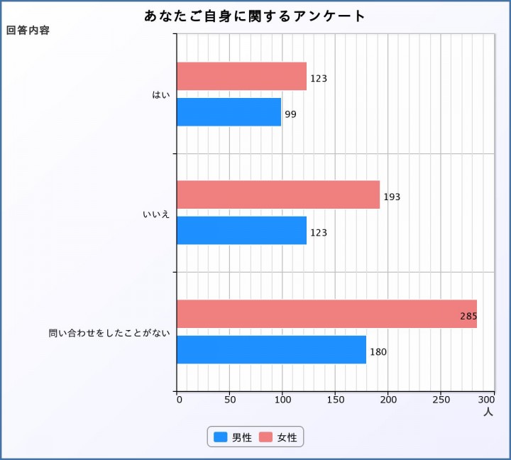 アンケート4