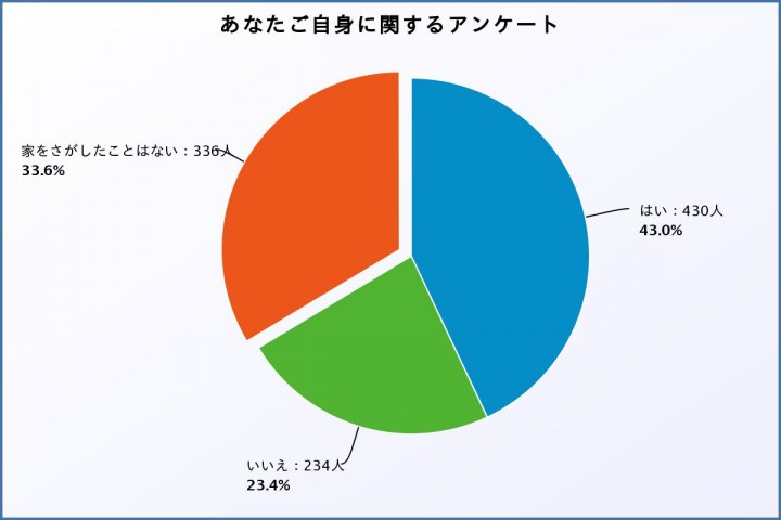 アンケート5