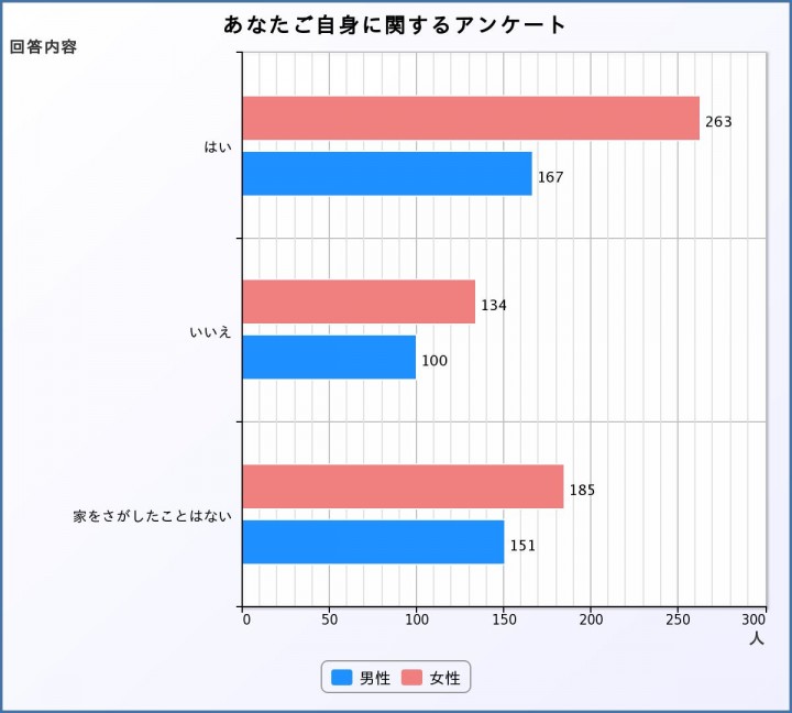 アンケート6