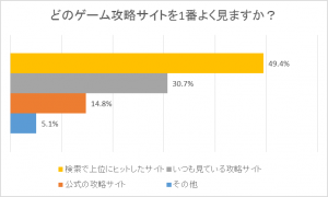 ④